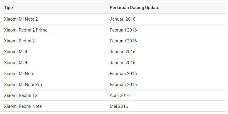 Redmi 2 Dapat Jatah Update Android 6.0 Marshmallow?